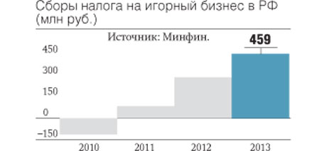Сегодняшнее число