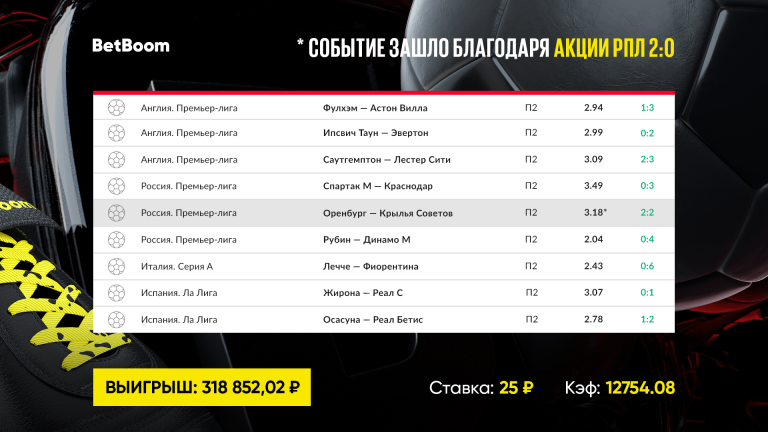Акция «РПЛ 2:0» спасла проигранный экспресс клиента BetBoom с коэффициентом 12 574!