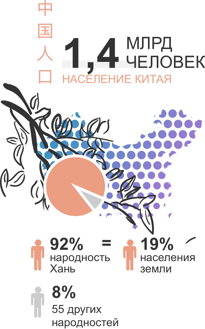 От желтых морей до пустынного края