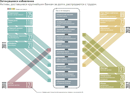 Полет без топлива