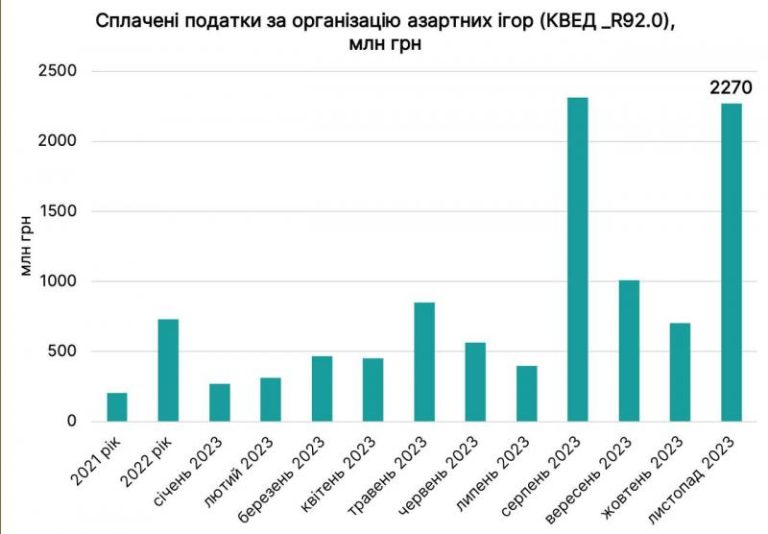 Исследование RGC при содействии Slots City: Как в Испании создают более безопасную игровую среду