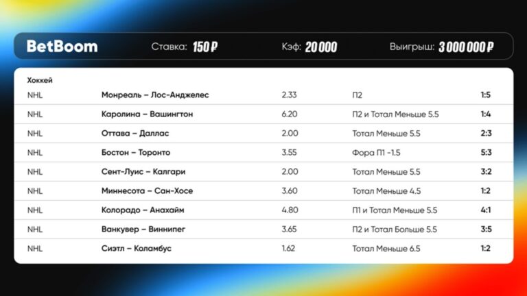 Выигрыш с коэффицентом 20 000